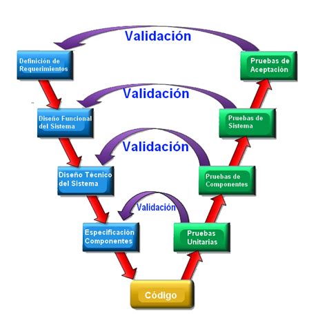 ciclo de vida - que es un estudio de caso